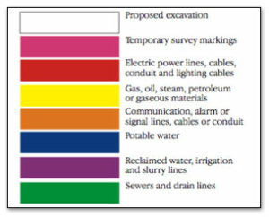Underground Utility Marking Colors